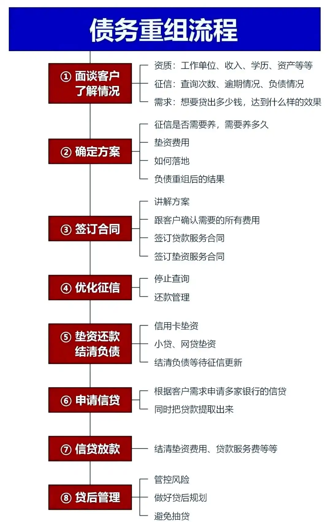 在朗县，中小企业也可以债务重组吗？